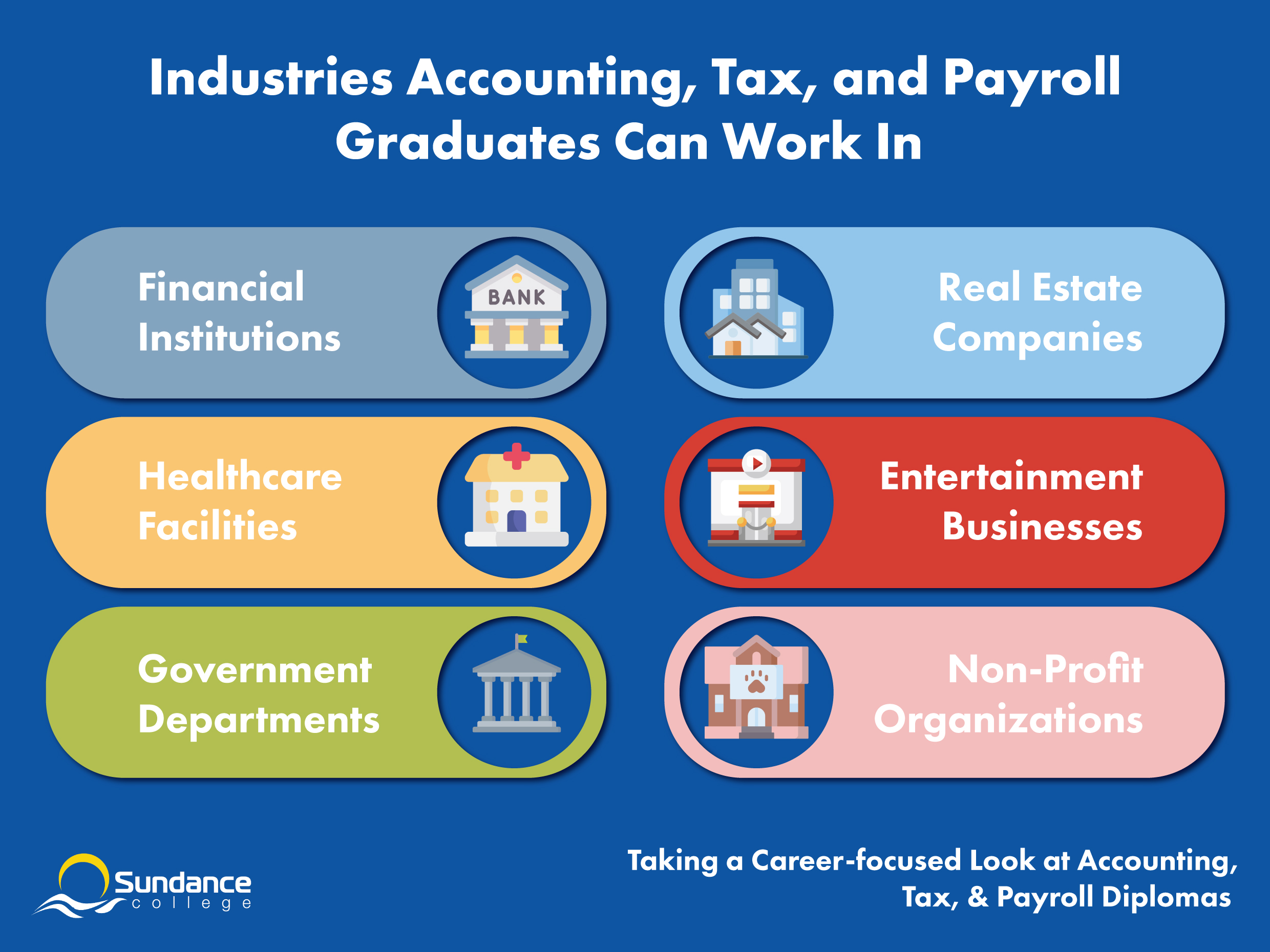 Industries Accounting, Tax & Payroll Graduates Can Work In